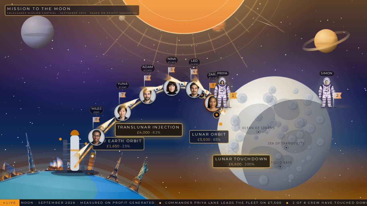 Mission To The Moon sales competition board showing milestone progress